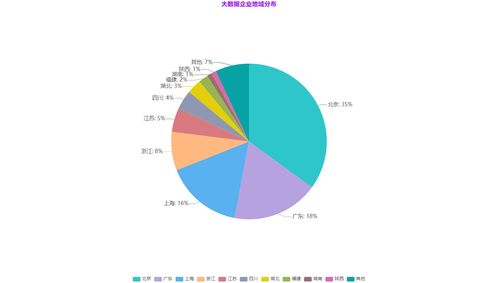大數(shù)據(jù)戰(zhàn)略布局與未來(lái)趨勢(shì) BAT互聯(lián)網(wǎng)巨頭的探索與展望